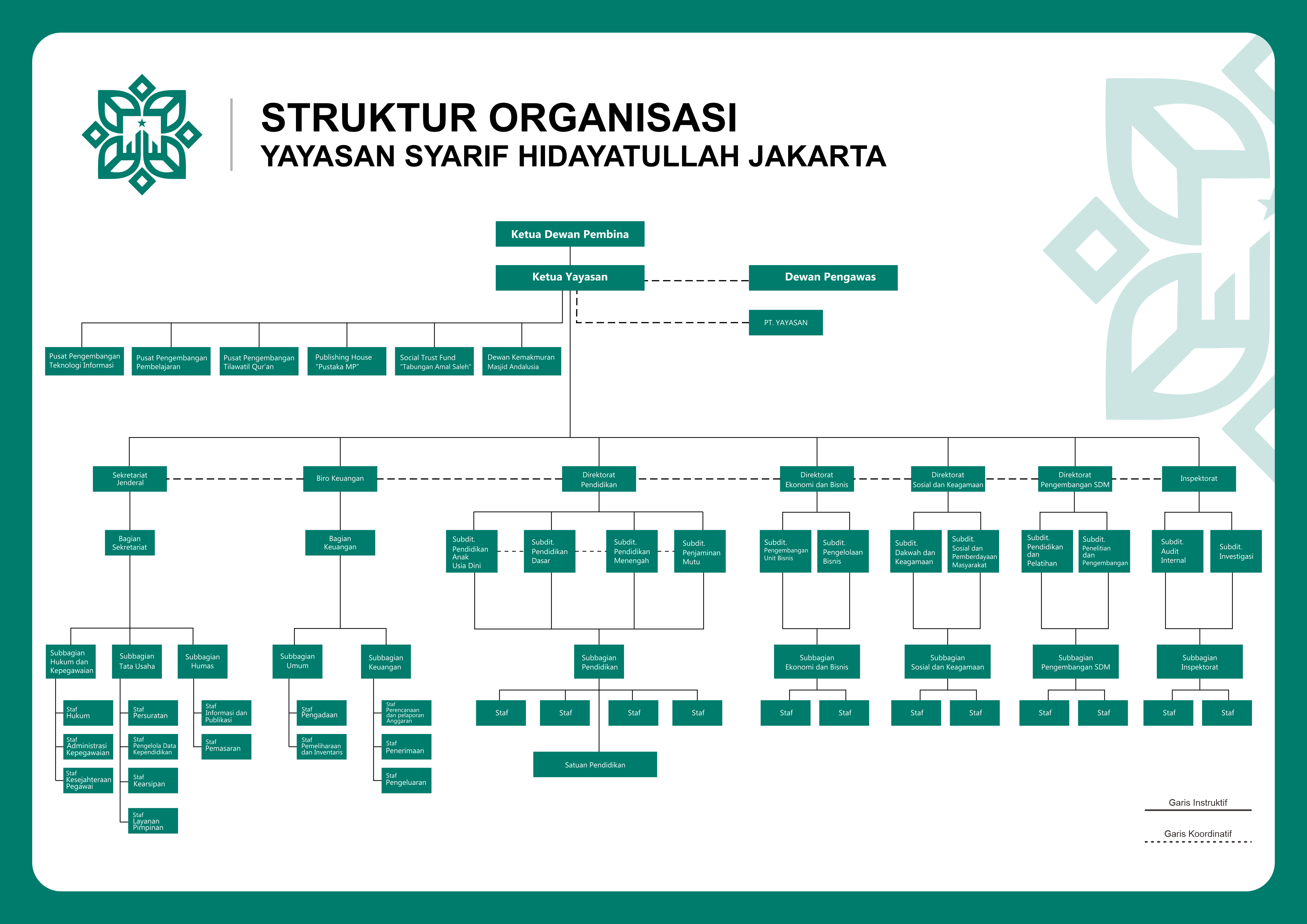 Direktur Pendidikan