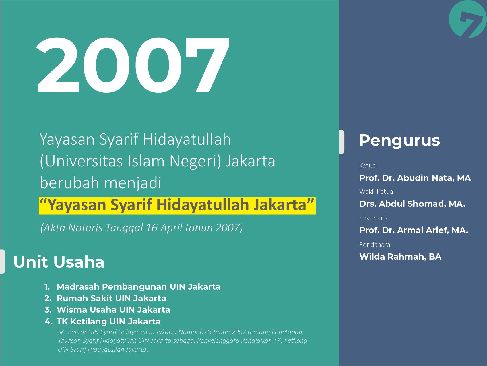 Slide 7
